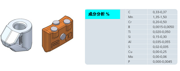 截齒座及齒靴材質